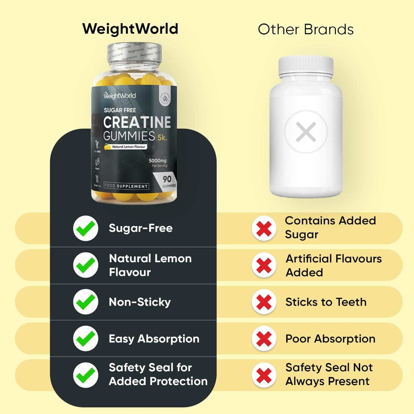 WeightWorld Creatine Gummies for Women & Men - 5000mg - Sugar-Free - 90 Gummies - Natural Lemon Flavour - Vegan-Friendly Creatine Monohydrate Supplement - 1 Month Supply - Non-GMO & Gluten-Free