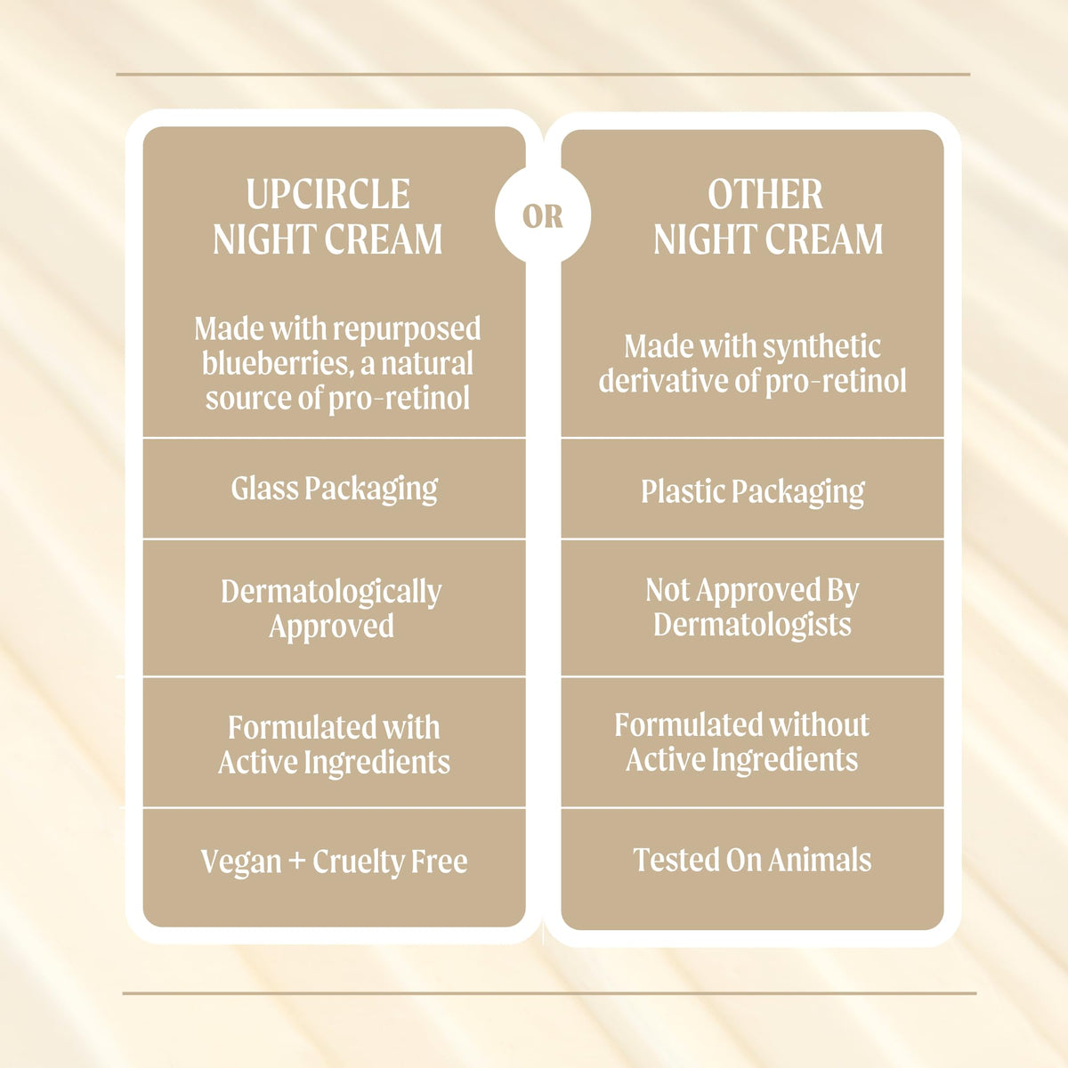 UPCIRCLE UpCircle Night Cream with Hyaluronic Acid + Niacinamide 55ml - Nourishing and Unscented for Sensitive Skin Anti-Ageing Properties - Vegan Cruelty-Free