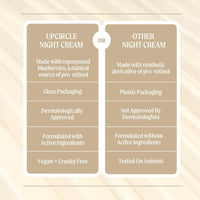 UPCIRCLE UpCircle Night Cream with Hyaluronic Acid + Niacinamide 55ml - Nourishing and Unscented for Sensitive Skin Anti-Ageing Properties - Vegan Cruelty-Free