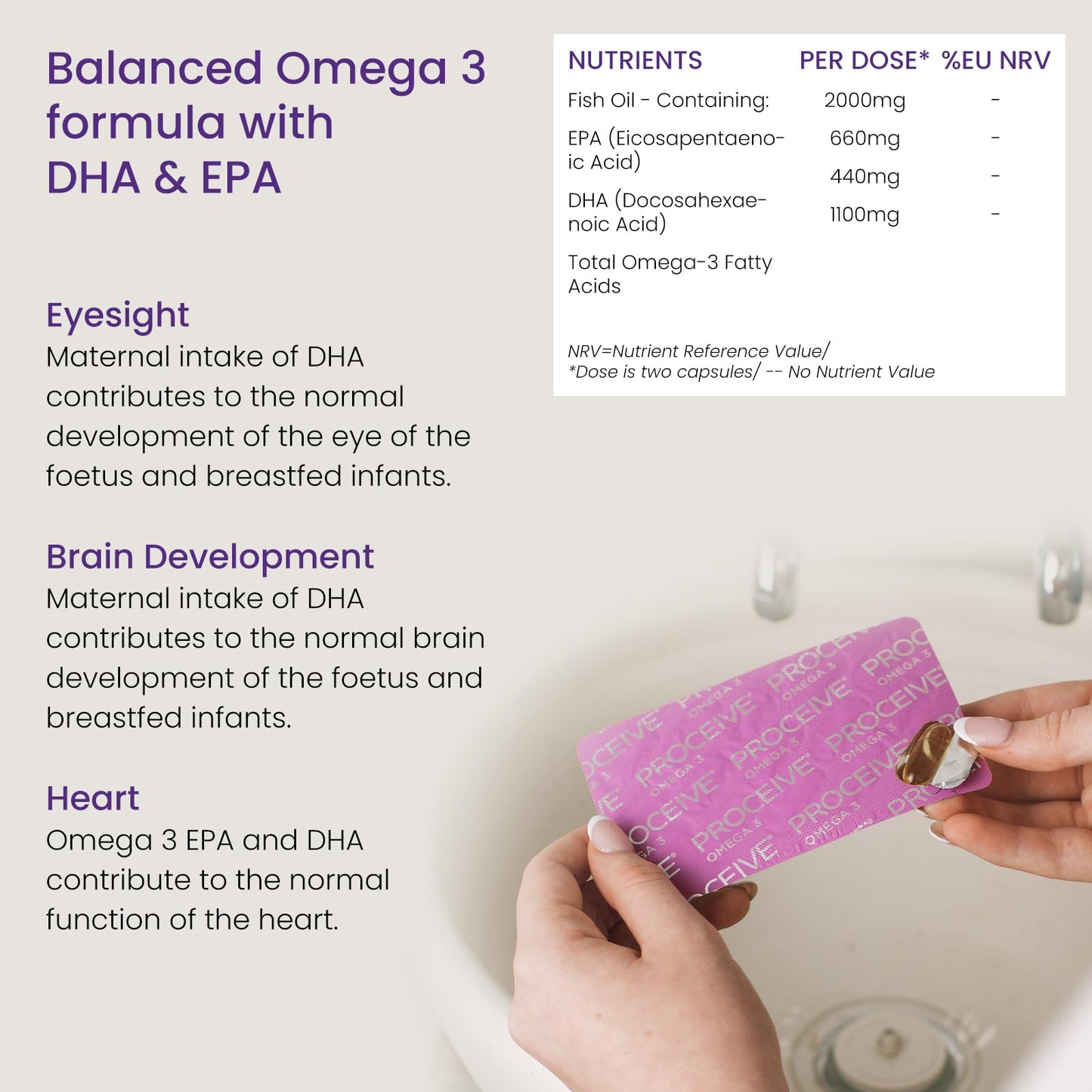 Proceive® Conception and Pregnancy Omega 3 - High Strength & Pure Fish Oil Tablets - 60 Capsules/1 Month Supply