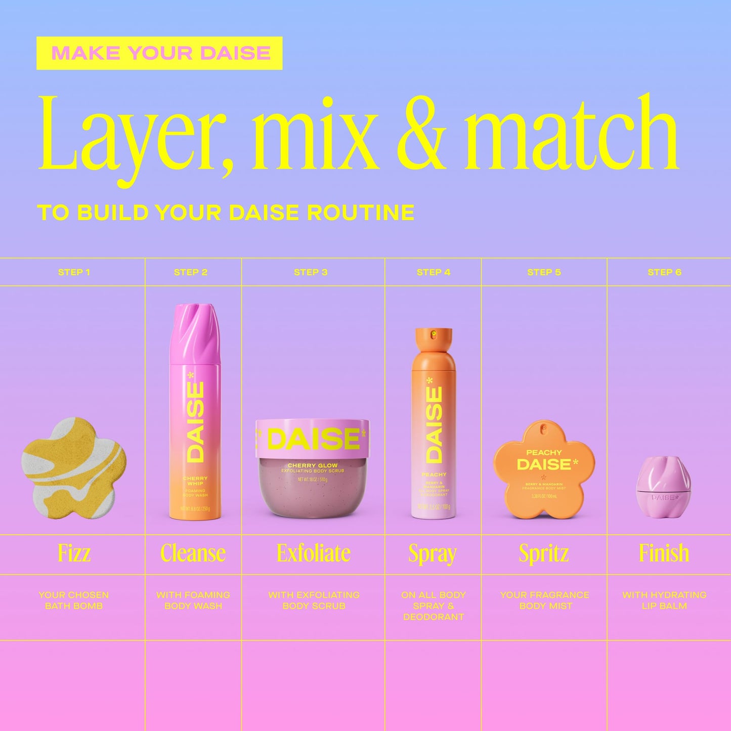 Daise DAISE Hydrating Lip Balm 7 Pack in Watermelon Crush with Vitamin E and Shea Butter, 7 g each