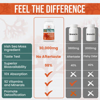 Lumarejebo Liposomal Irish Sea Moss Softgels | 30000mg of Wild Irish Seamoss Equivalent Per Serving | Burdock Root & Bladderwrack Complex Formula | Enhanc Immunity & Gut Health, 120 Softgels