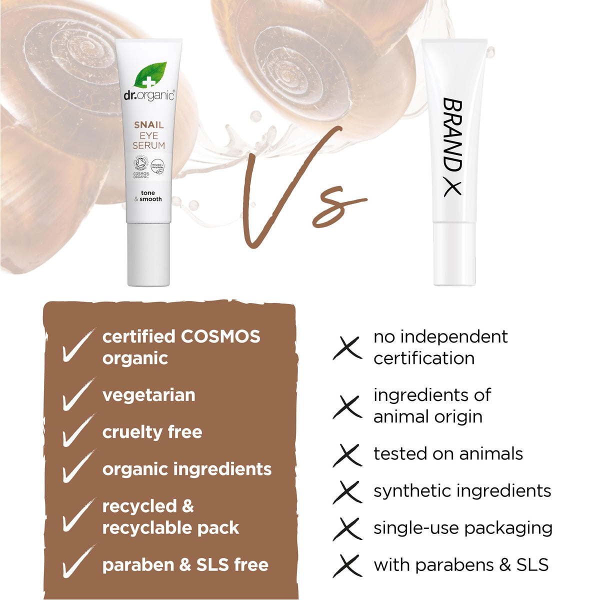Dr. Organic Dr Organic Snail Gel Eye Serum, Healthy-Aging, Fine Lines, Mens, Womens, Natural, Vegetarian, Cruelty-Free, Paraben & SLS-Free, Recycled & Recyclable, Organic, 15ml, Packaging may vary