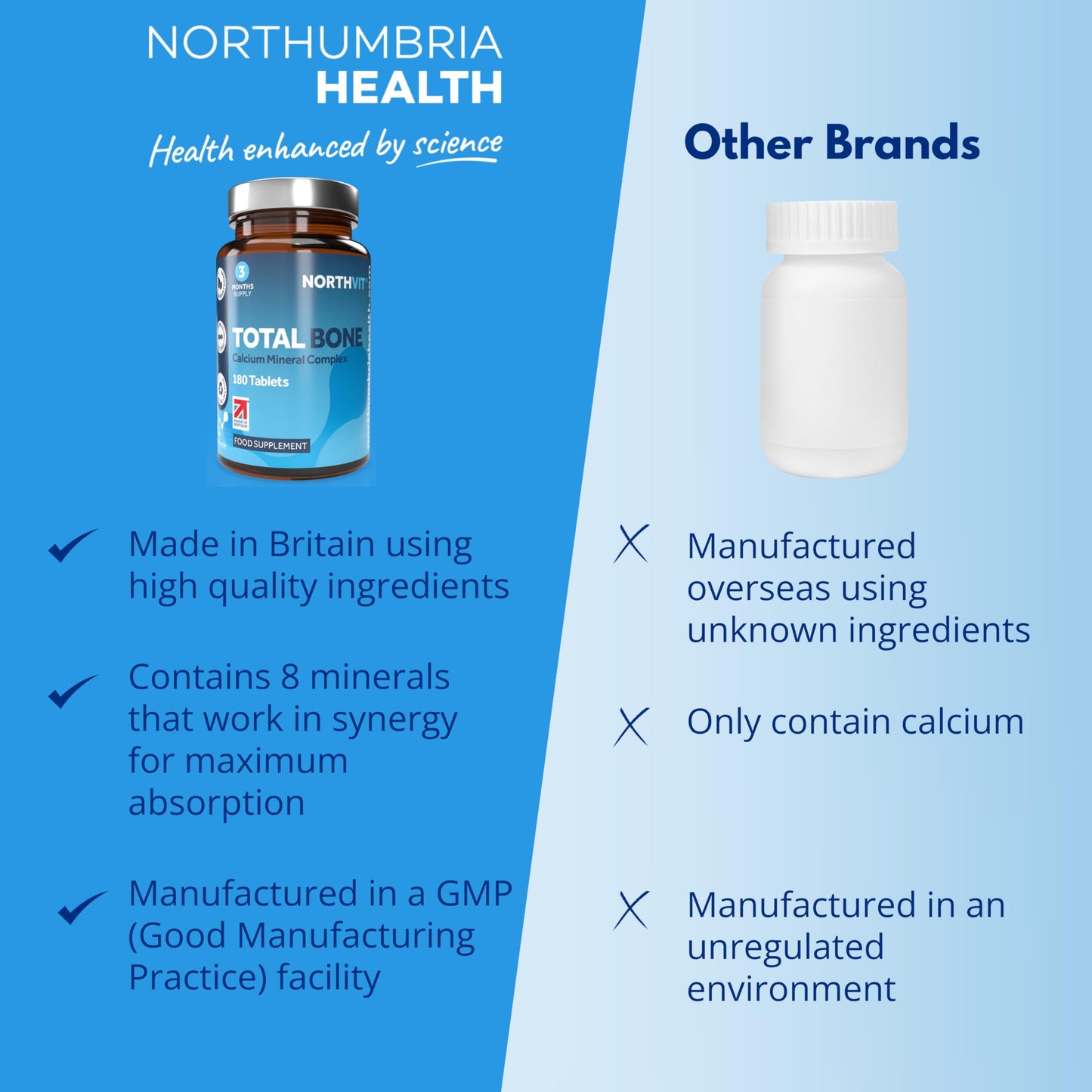 Northumbria Health Total Bone® Calcium Magnesium Zinc & Vitamin D3 Tablets – High Strength Bone Support Supplement – Supports Strong Bones & Teeth – 180 Vegetarian Tablets (3 Month Supply)