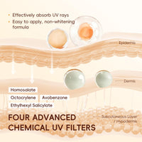 Shefave Rice Sunscreen With Probiotics,SPF 50 Face Moisturiser, Korean Rice Ultra-Light Sunscreen For Face&Body,SPF Face Cream With UVA&UVB Protection For Protects&Brightens Skin,Dry Sensitive Skin,Non-Greasy
