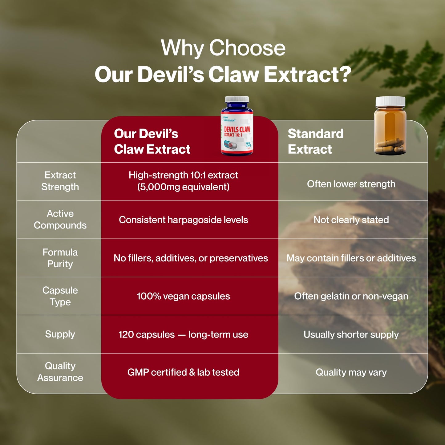 Hepatica Devil’s Claw 10:1 Extract – 5000mg Equivalent | 120 Vegan Capsules | High-Strength Joint & Anti-Inflammatory Support | Natural Aches & Mobility Relief Supplement | GMP & 3rd Party Lab Tested