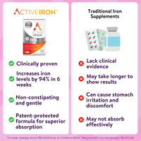 Solvotrin Active Iron Supplement 14 mg – Helps Support Iron & Energy Levels – Gentle, Non-Constipating, Highly Absorbed – 30 Capsules, 1 Month Supply