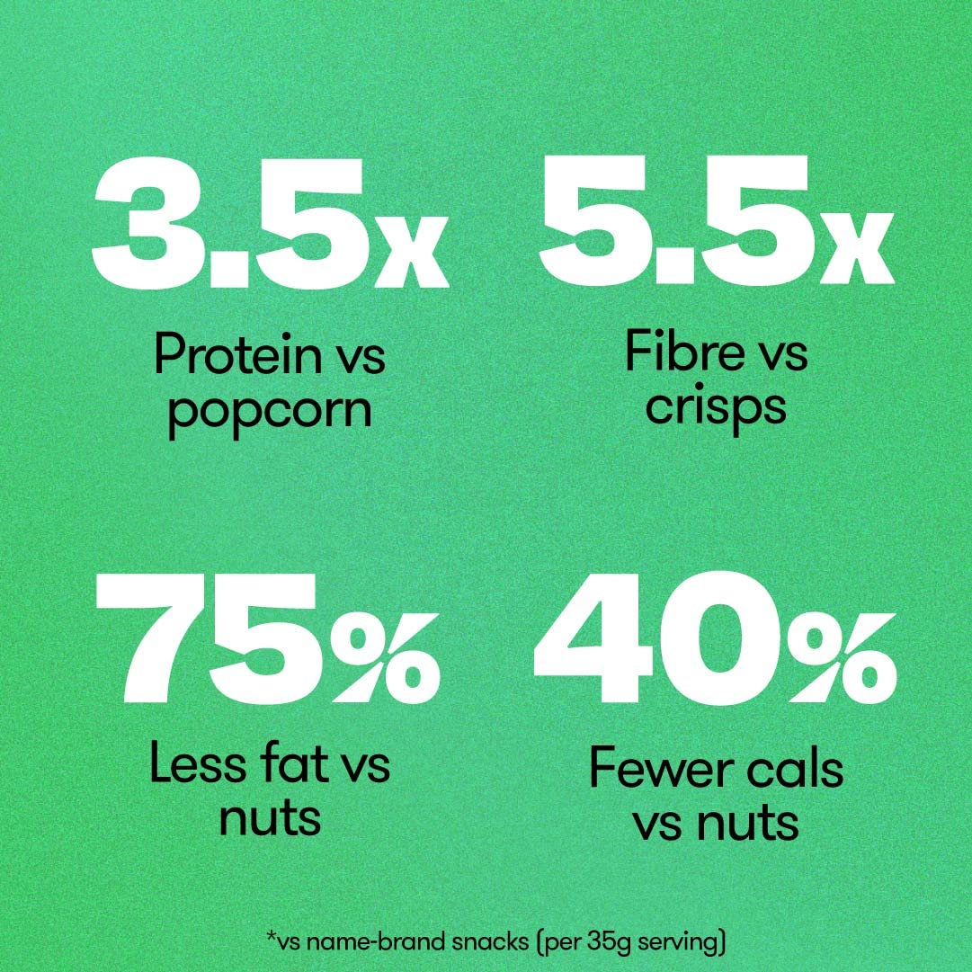 BRAVE Crunchy Peas: Sour Cream and Chive - Delicious Healthy Snacks - Vegan - High in Plant Protein & Fibre - Low Calorie - Plant-Based - No Sugar - Box of 12 Packs (35g Each)