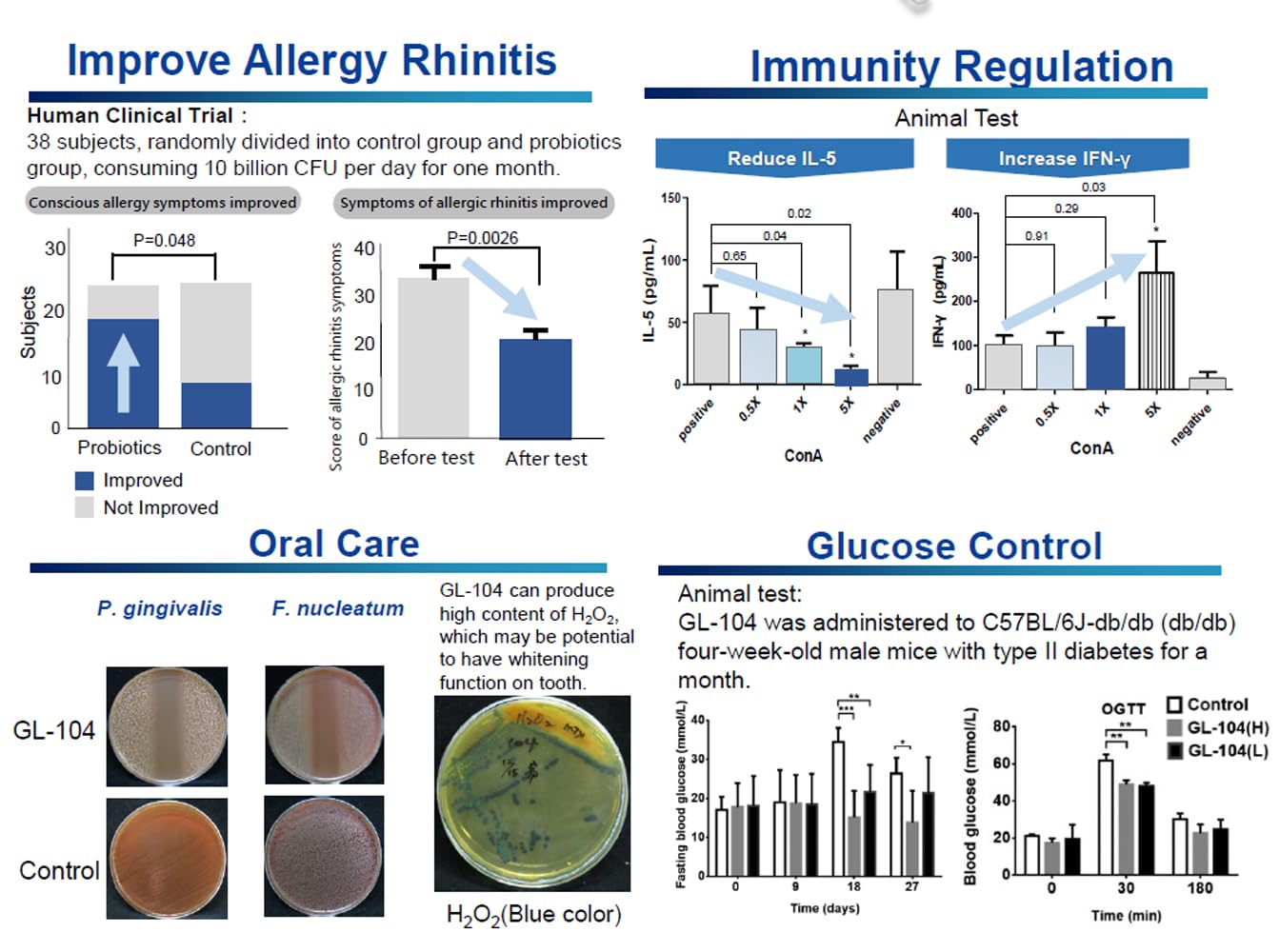 New: High Strength Lactobacillus Reuteri Probiotic – 6 Billion CFU – 90 Capsules – Advanced Shelf Stable L Reuteri – Research-Backed Strain – Vegan – GMP – UK Made Supplement