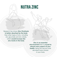 NUTRA ZINC Complex - 45mg Elemental Zinc| 60 Tablets| Contains Vitamin B6, C & D| Maintenance of Normal Immune System, Bones, Hair, Skin & Nails – Made in The UK by NutraVit