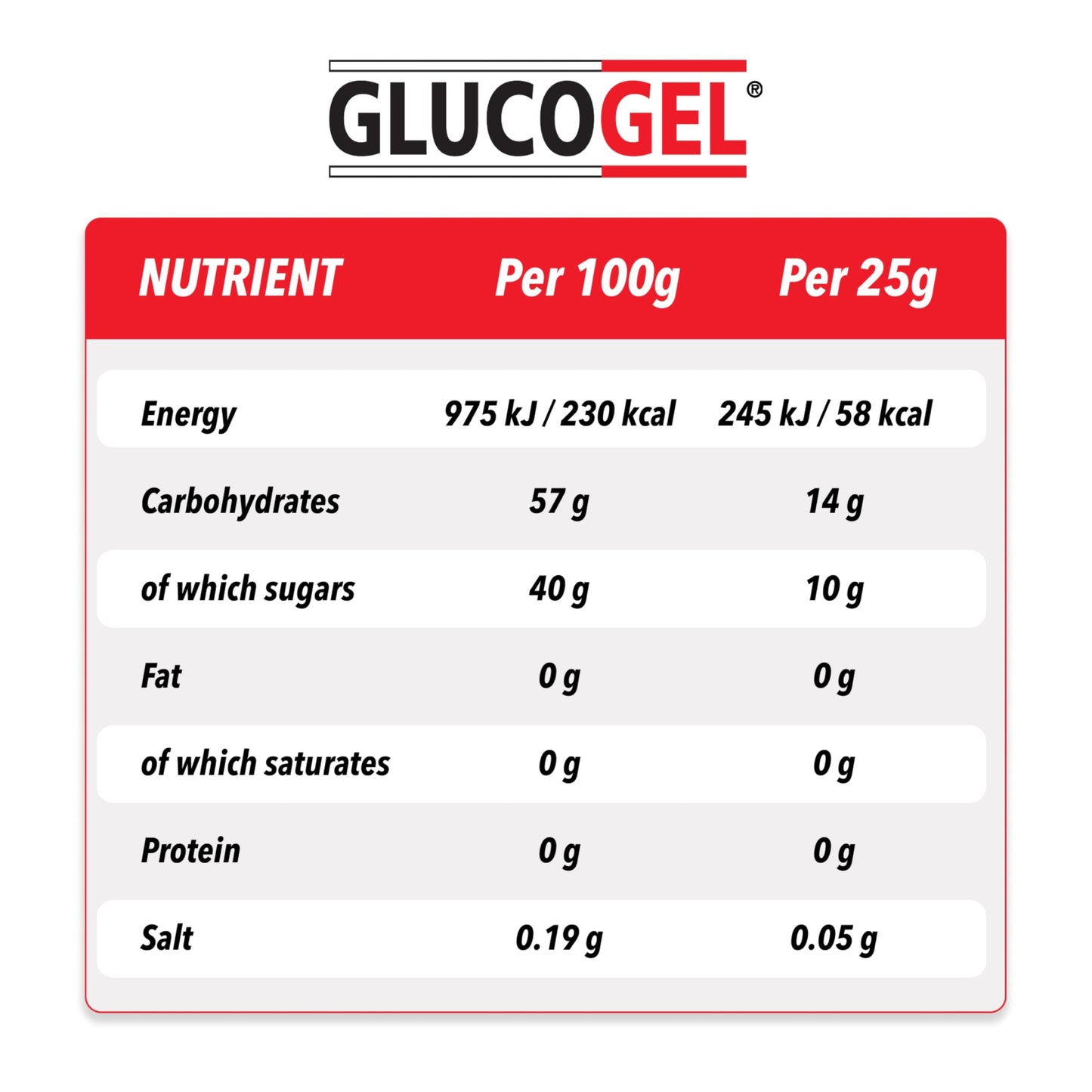Glucogel GlucoGel Fast Acting Glucose Energy Gel, Rapid Support for On-the-Go, Original Unflavoured, 10g of Glucose per Tube, 3 Count (Pack of 1)