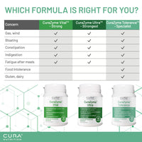 Cura Nutrition CURA NUTRITION CURAZYME Tolerance (30 Capsules) Food Intolerance Digestive Enzymes Supplement for Gut Health Support, Broad Spectrum Enzyme Complex for Bloating, Heartburn, Digestion Relief, Vegan