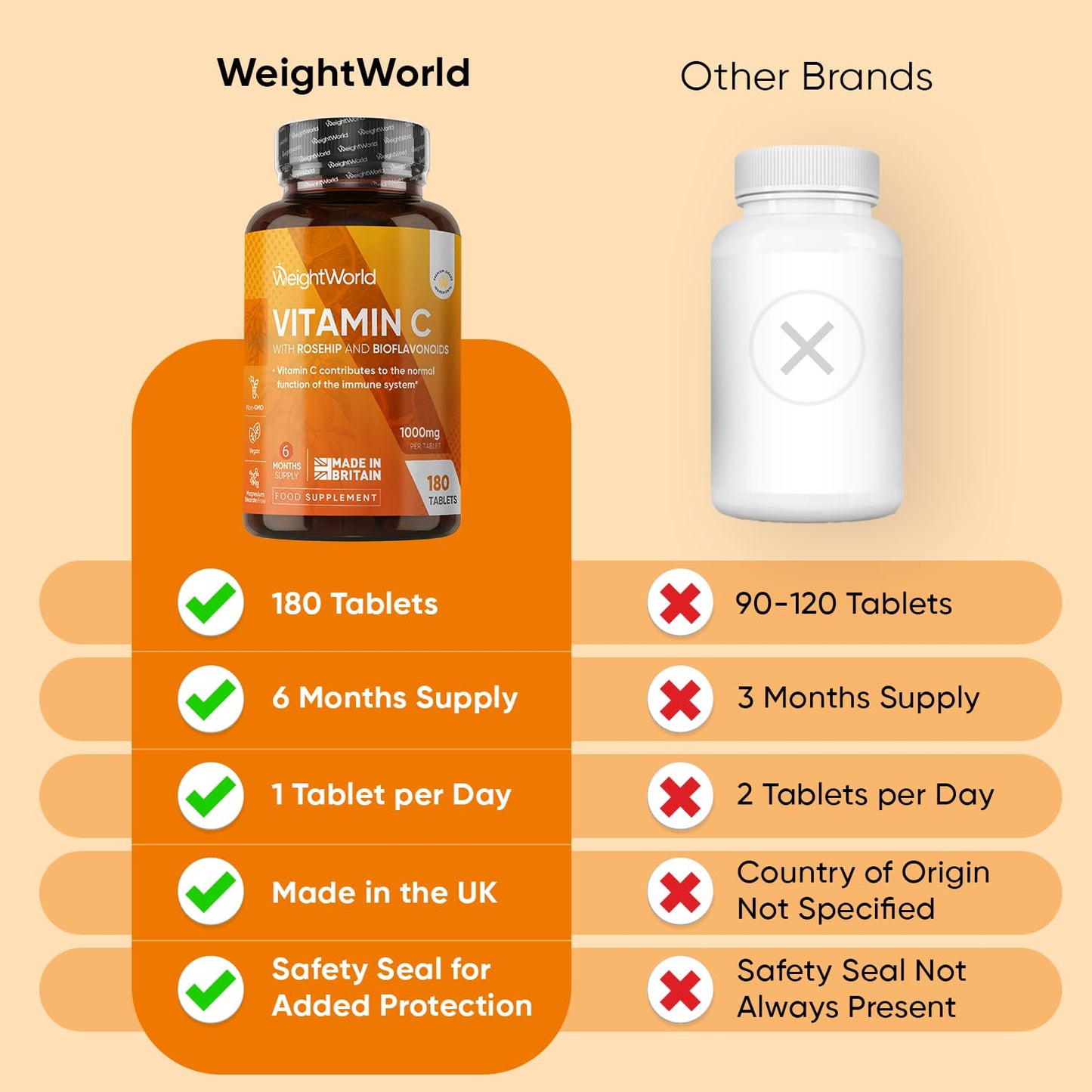 WeightWorld Vitamin C Tablets 1000mg - 180 Tablets - 6 Months Supply - Added Rosehips & Bioflavonoids - 1 per Day - Vegan & Non-GMO - VIT C Supplement (As L-Ascorbic Acid) - Easy-to-Break Pills - Made in the UK