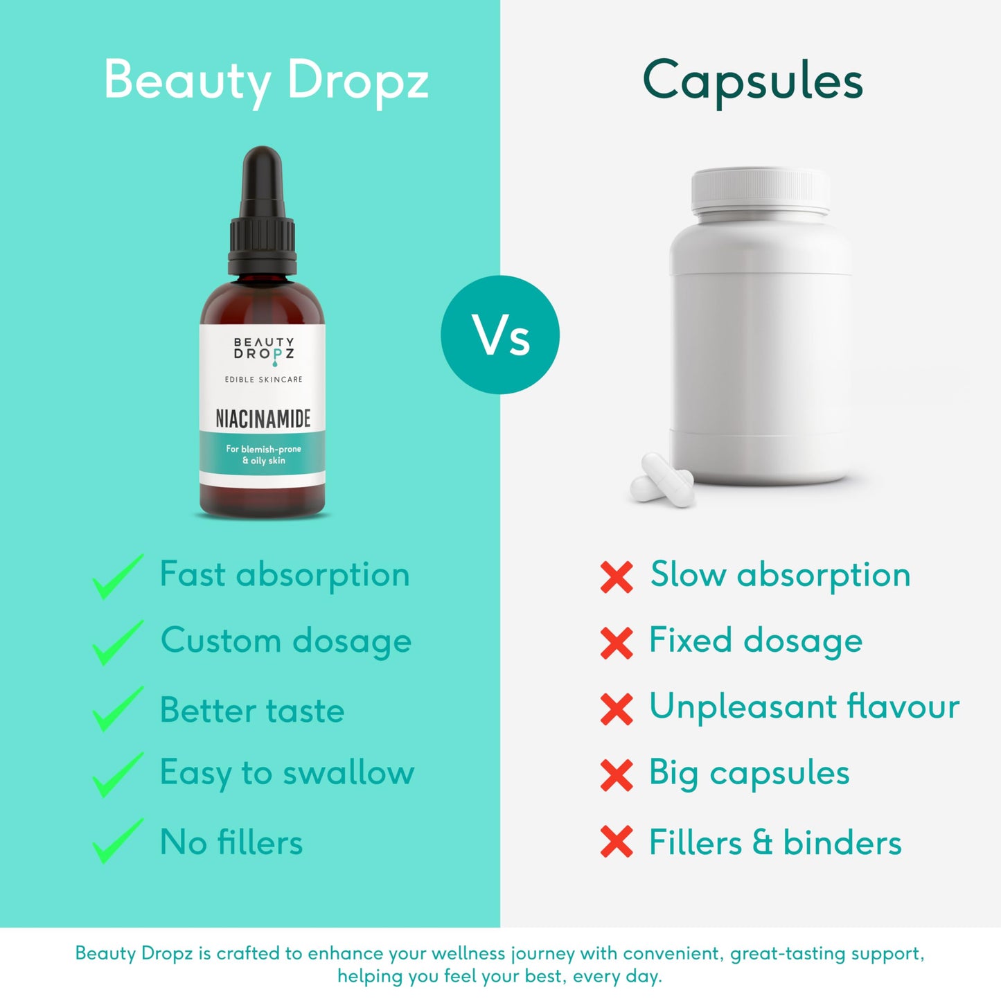 Beauty Dropz Niacinamide Oral Skin Care Drops – Vitamin B3 / Edible Serum for Blemish-Prone Skin – Dark Spot Corrector – Vegan Skincare – Pore Minimising – Pineapple Flavour – 60ml