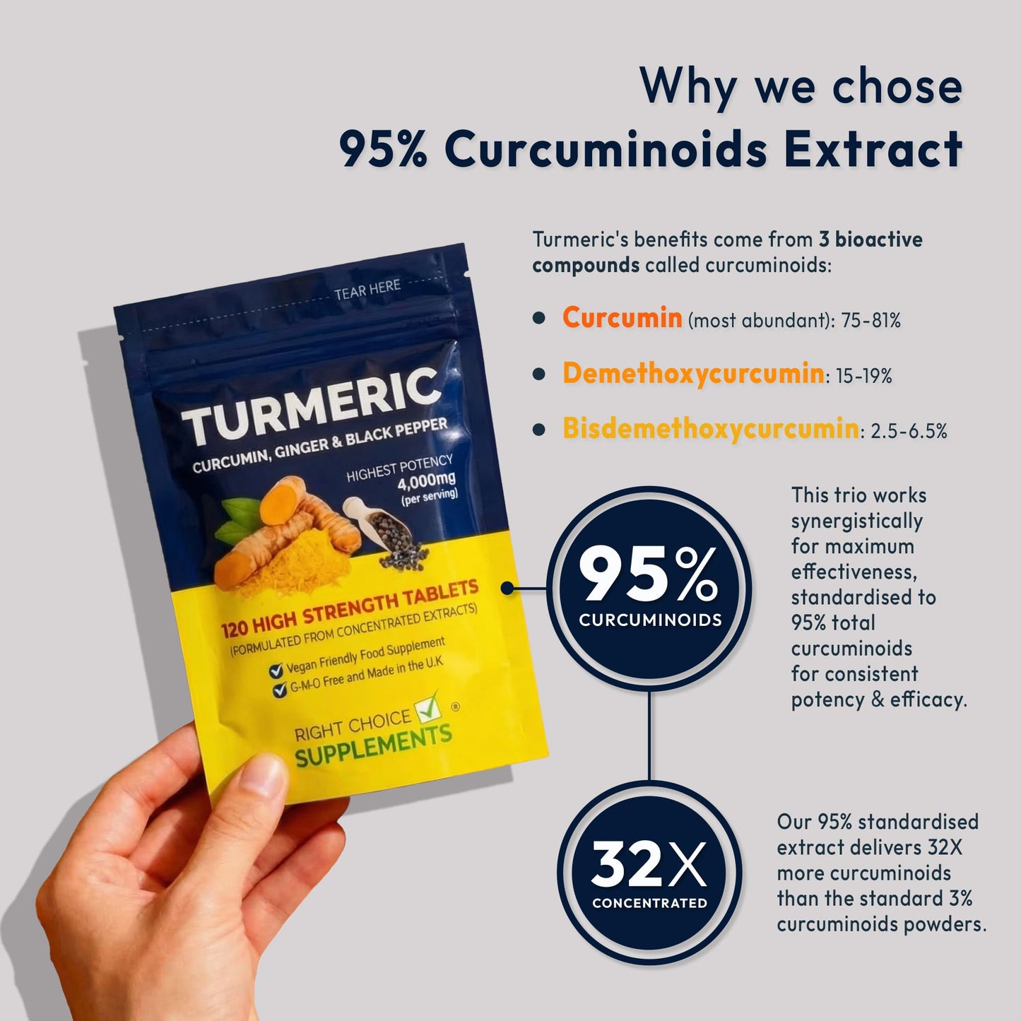 Right Choice Supplements Turmeric, Ginger & Black Pepper 4000 mg Tablets (per Serving), High Strength Curcumin Supplements, Vegan and Gluten Free, UK Made, 120 Count