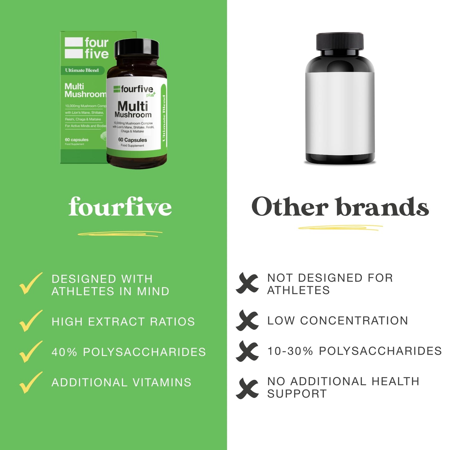 fourfive Multi Mushroom Gummies (10000mg) Ultimate Blend with Reishi, Lion's Mane, Chaga, Maitake & Shiitake, Optimum Daily Dose - 60 Gummies