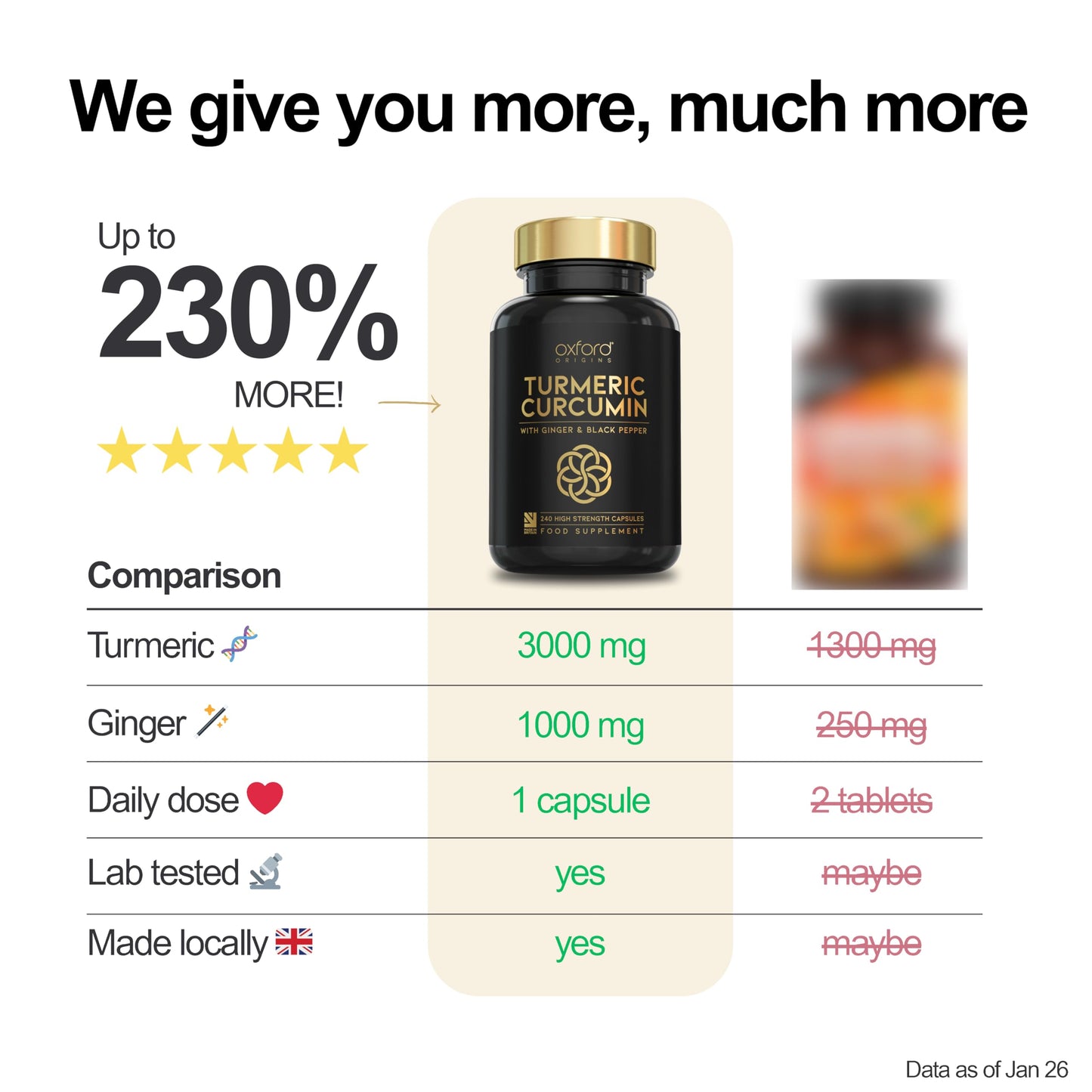 Oxford Origins Advanced Turmeric and Black Pepper Capsules Made in the UK | ONE per Day Turmeric Supplement with Ginger & Black Pepper | High Absorption Tumeric Supplement Joints Care (240 Count)