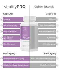 vP Vitality Pro Trans Resveratrol Supplements, 90 Capsules - 500 milligrams Pure Trans Resveratrol Powder for Vitality & Immunity Support - Vegan Dietary Supplements