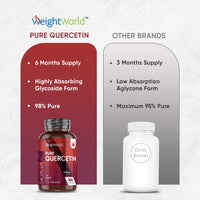 Pure Quercetin Capsules - 6 Months Supply (180 Vegan Quercetin Powder Capsules) - High Strength Quercetin Supplement - Offers Better Absorption & Effectiveness - Natural Immunity Supplement