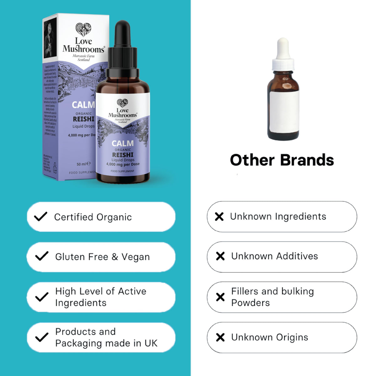 Love Mushrooms - Organic Reishi Mushroom Tincture - 50,000mg - Restfulness and Essential Balance Support - Vegan and UK Made Brain Supplement - Natural Colours and Flavours - 50ml Tincture