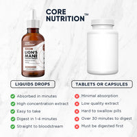 Lions Mane Supplement Liquid Drops by Core Nutrition - High Strength of 24,000mg per 60ml Bottle - Vegan - 1 Month Supply of Lions Mane Extract - Made in UK