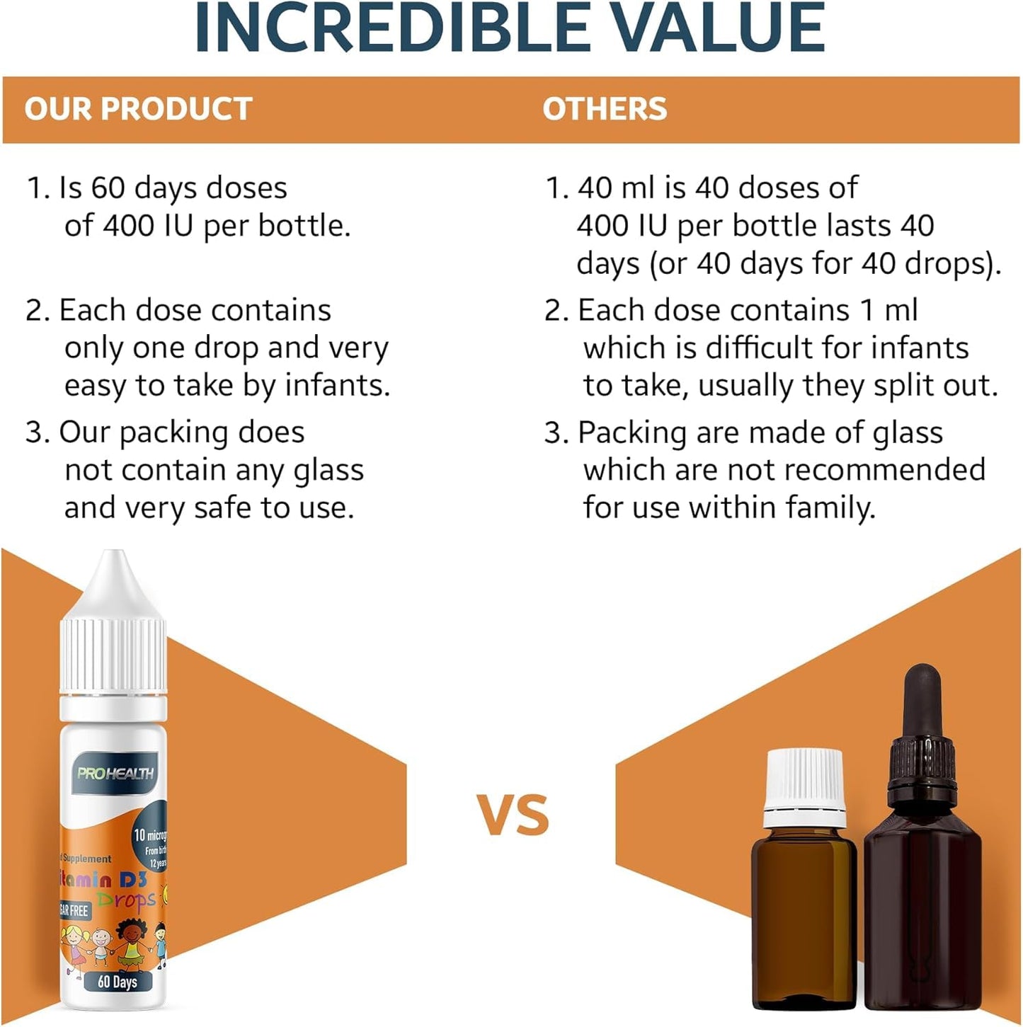 PROHEALTH Certified Preservative-Free Vegan Vitamin D3 Drops for Infants & Children - Sugar-Free, All-Natural, NHS Approved (60- Days Supply, 2-Pack)