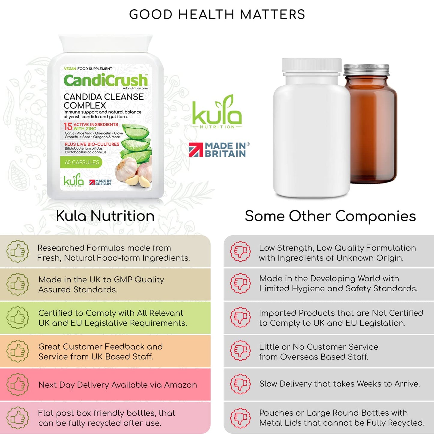 CandiCrush - Candida Cleanse Complex - Herbal Thrush Tablets - Natural Candida Treatment for Women and Men with Probiotic Live Friendly Bacteria for Yeast Infection - 60 Vegan Capsules