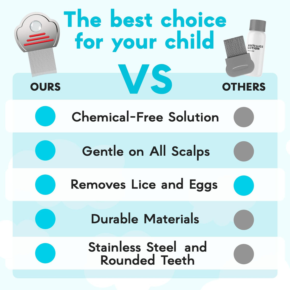 Adamson Lice Comb Duo - Stainless Steel Lice Comb for Kids x 2 - Effective Nit Comb - Lice Combs for Thick Hair - Durable and Easy to Clean - Red and Blue Set
