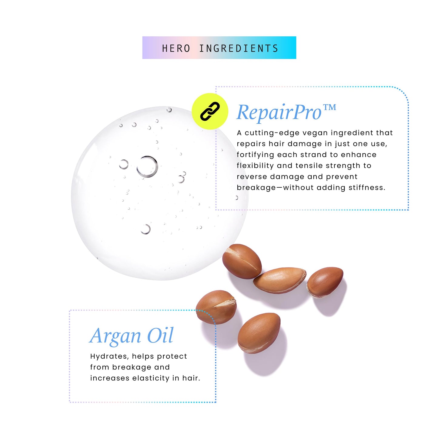 HASK Intensive Repair Hair Oil with Argan Oil & Vitamin E, Repairs Damage, Hydrates, Fights Frizz, Softens & Adds Shine, Sulfate-Free, Cruelty-Free, Colour-Safe – 120 ml