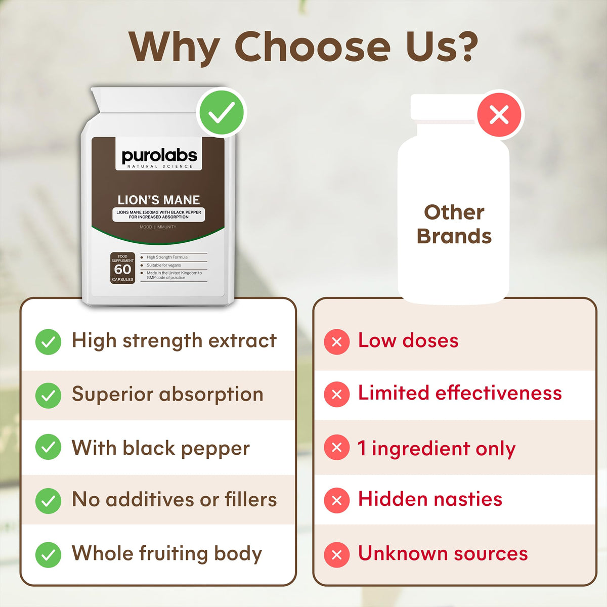 Purolabs Lions Mane Mushroom Extract Supplement 1500mg - 60 High Strength Vegan Capsules with Black Pepper - Made in The UK by Purolabs