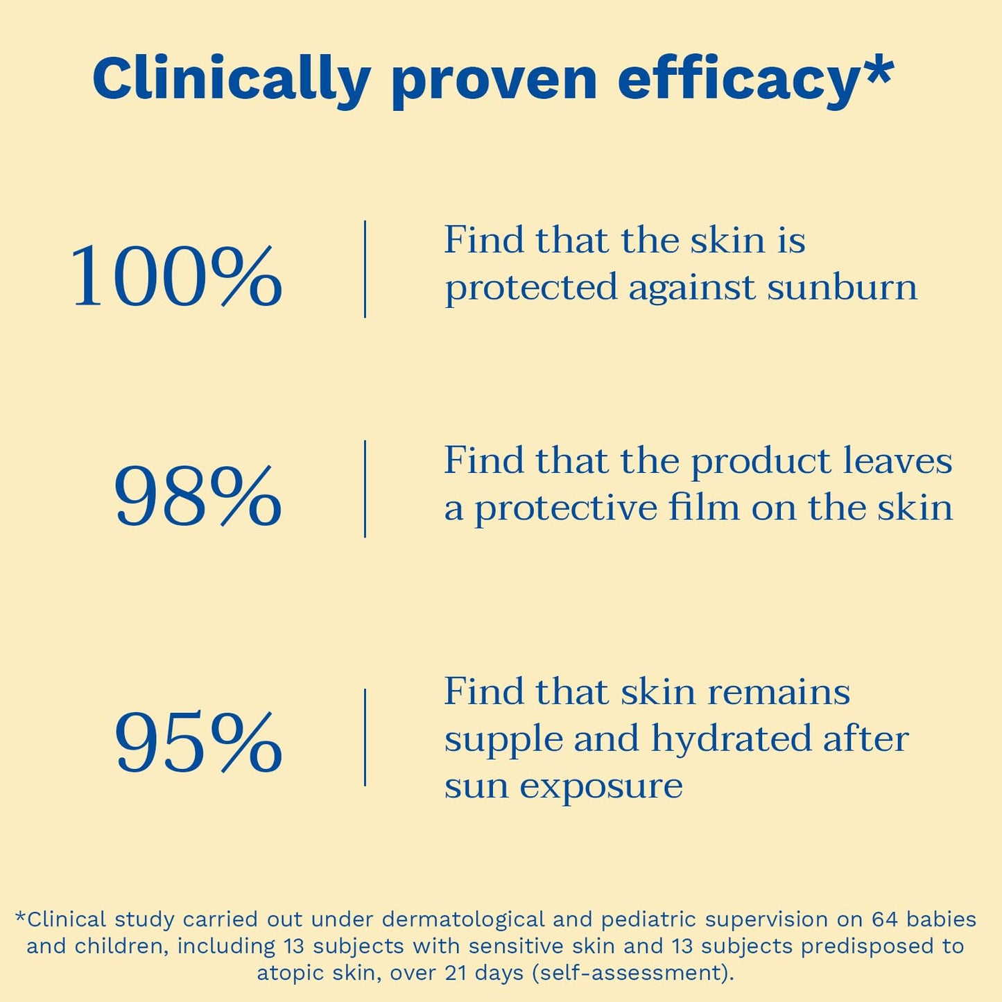 Mustela - Very High Protection Sun Lotion - Sunscreen SPF 50 with Avocado Perseose and vitamin E - Water and Sand Resistant Body Lotion - for Babies, Children and Adult Skins – 100ml