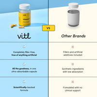 VITL Vitl Vitamin C 500mg Supplement - 30 Vegan Easy to Swallow Capsules - Support Normal Functioning of the Immune System - 1 Month Supply