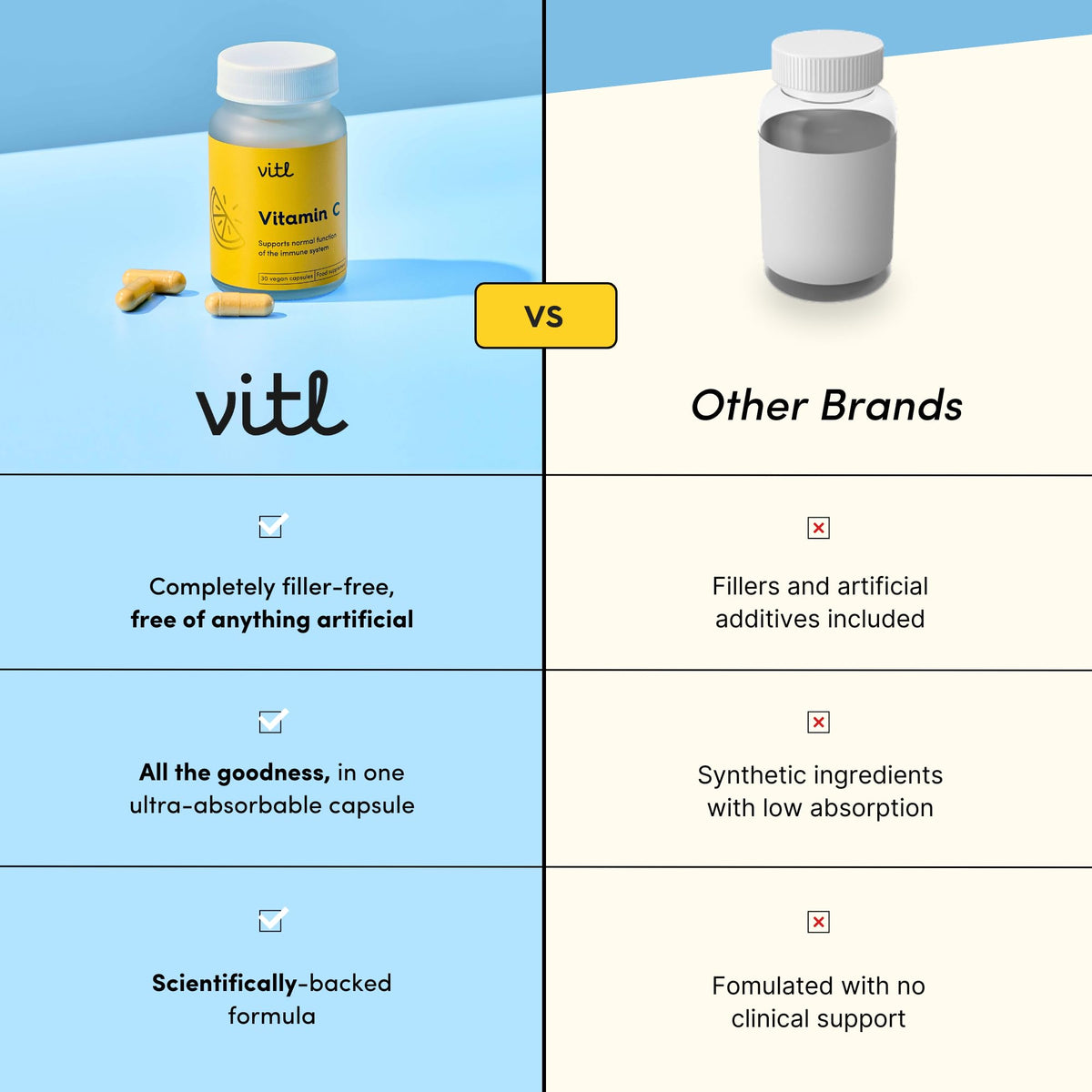 VITL Vitl Vitamin C 500mg Supplement - 30 Vegan Easy to Swallow Capsules - Support Normal Functioning of the Immune System - 1 Month Supply