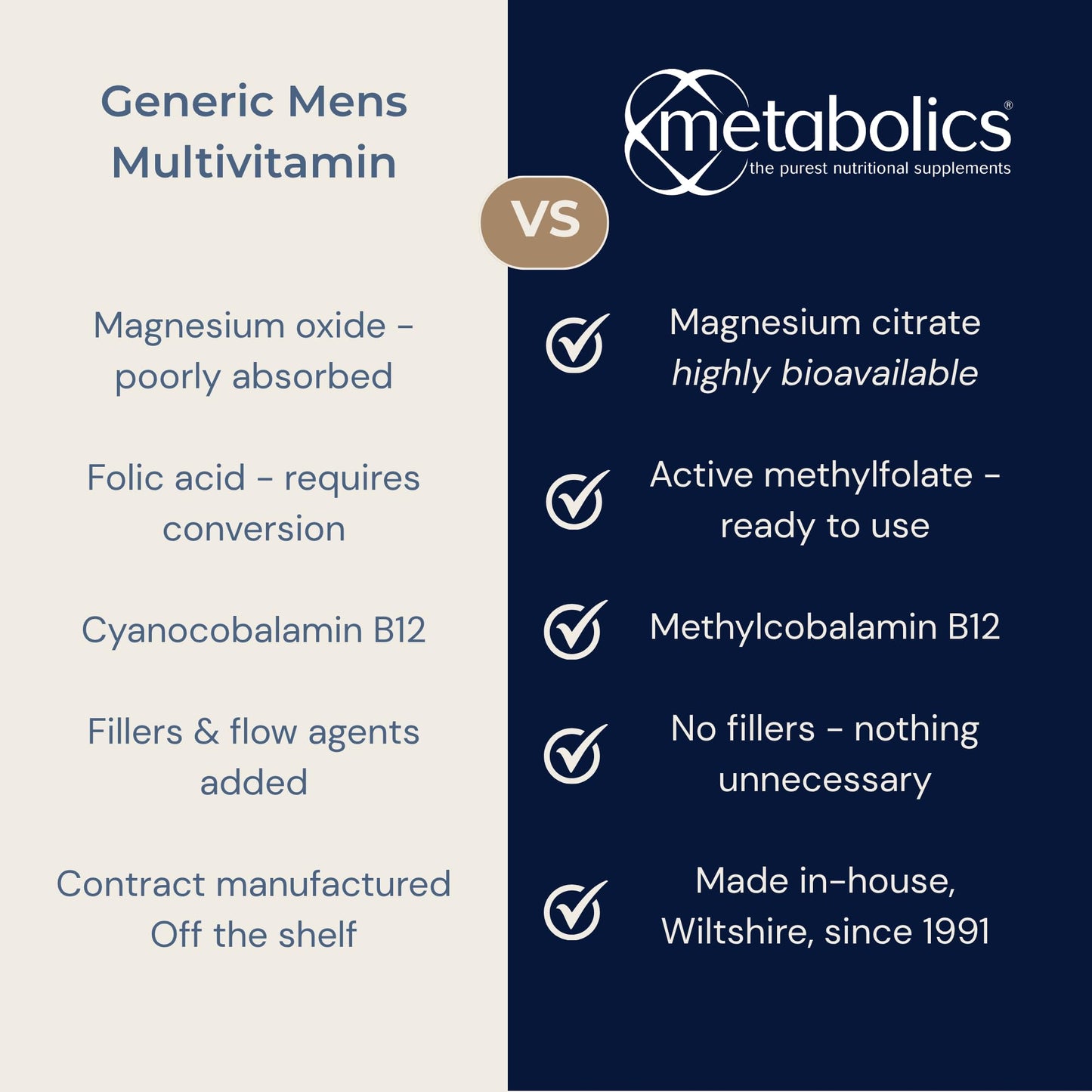 Metabolics Multiple for Men 40+ Multivitamin Supplement for Men Over 40- Containing Over 30 Active Ingredients- Made in The UK