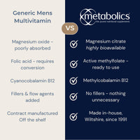Metabolics Multiple for Men 40+ Multivitamin Supplement for Men Over 40- Containing Over 30 Active Ingredients- Made in The UK