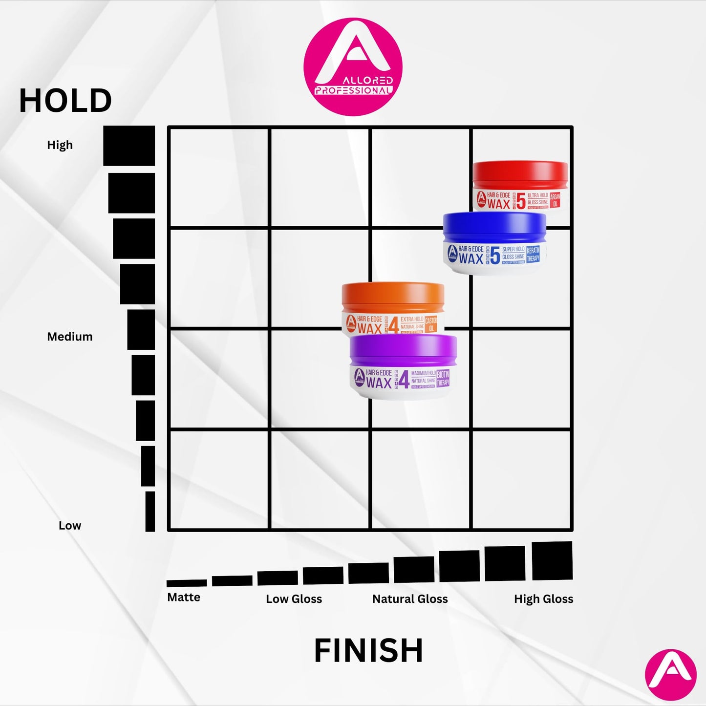 Allored Professional Allored Biotin Therapy Hair & Edge Styling Wax 150ml with Mixed Melon Scent | 12 Hours Hold Edge Control | Gummy Wax | Hair Wax For Men & Women