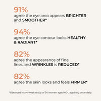 Wunderlift Night Retinol Eye Cream, 3% Encapsulated Retinol, Hyaluronic Acid and Coleus Forskohlii, Vegan and Cruelty free