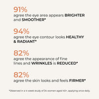 WUNDERBROW Wunderlift Night Retinol Eye Cream, 3% Encapsulated Retinol, Hyaluronic Acid and Coleus Forskohlii, Vegan and Cruelty free