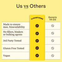 Cleanforms Vitamin D3 + Main Cofactors