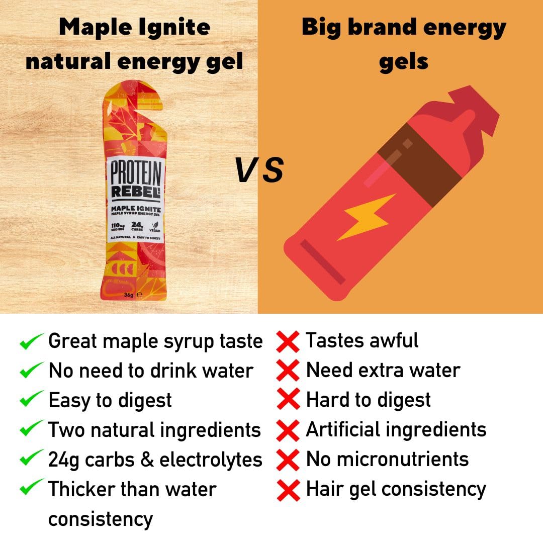 Protein Rebel Maple Ignite Natural Energy Gel Upgrade for Runners, Cyclists, Endurance Workout | Easy to Digest | 2 Natural Ingredients | 24g Carbs, Electrolytes (1)