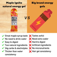 Protein Rebel Maple Ignite Natural Energy Gel Upgrade for Runners, Cyclists, Endurance Workout | Easy to Digest | 2 Natural Ingredients | 24g Carbs, Electrolytes (1)