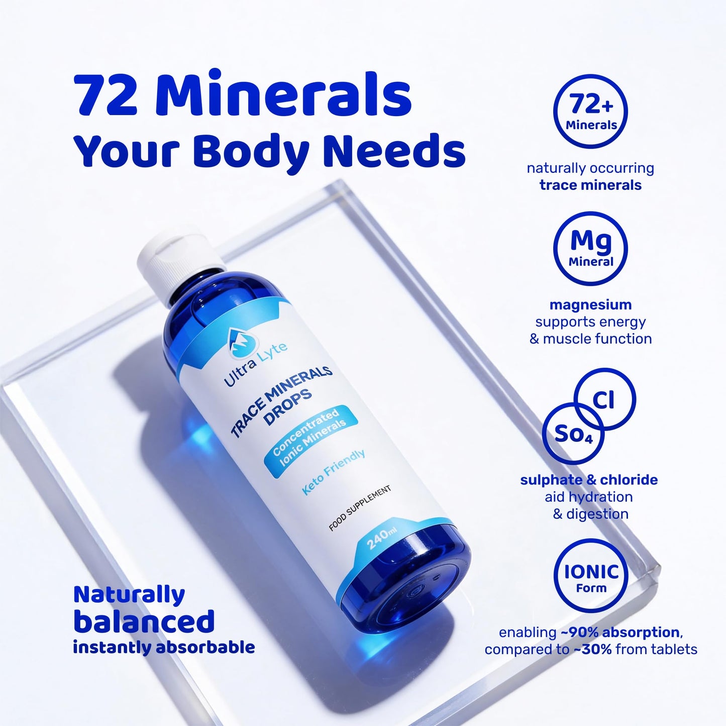 Ultra Lyte Trace Mineral Drops – 237 ml All Natural Complete Mineral Complex Food Supplement – 96 Days Supply – Electrolyte Drops – 72 Trace Minerals (8 oz)
