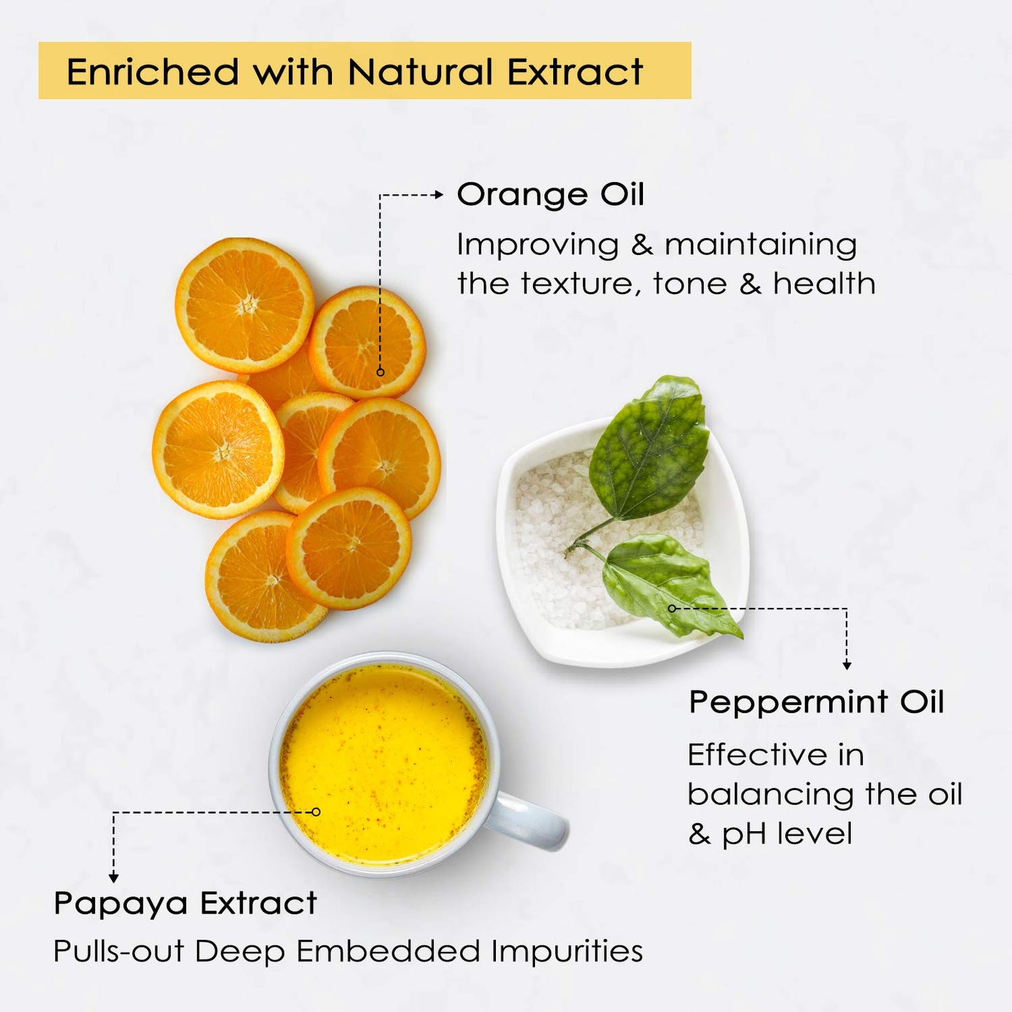 NUTRIGLOW Papaya Face Kit For Clearer, Blemish-Free Skin Moisturized And Brighter Skin, Fresh Appearance, All Skin Types, 260gm