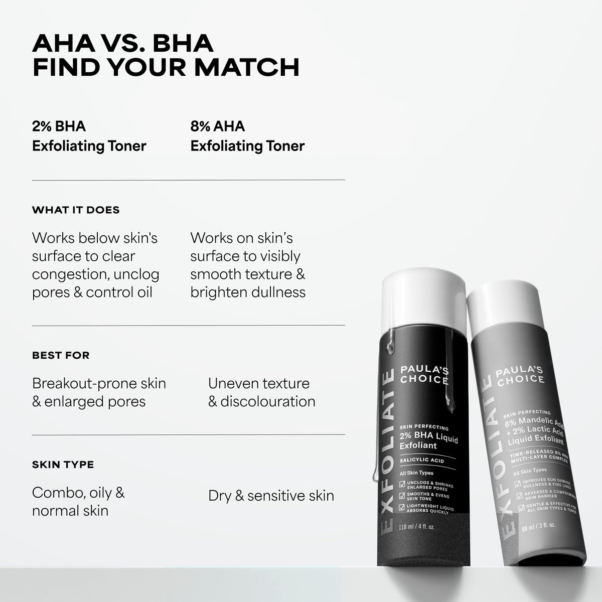 PAULA'S CHOICE Paula's Choice 2% BHA Liquid Face Exfoliant for Blackheads & Pores, 30 ml