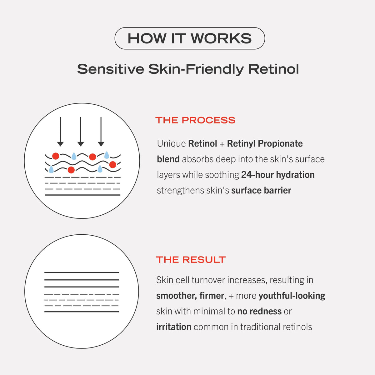 FIRST AID BEAUTY First Aid Beauty 0.3% Retinol Complex Serum with Peptides – Improves Look of Lines and Wrinkles with Less Irritation Than Traditional Retinol – 30 mL