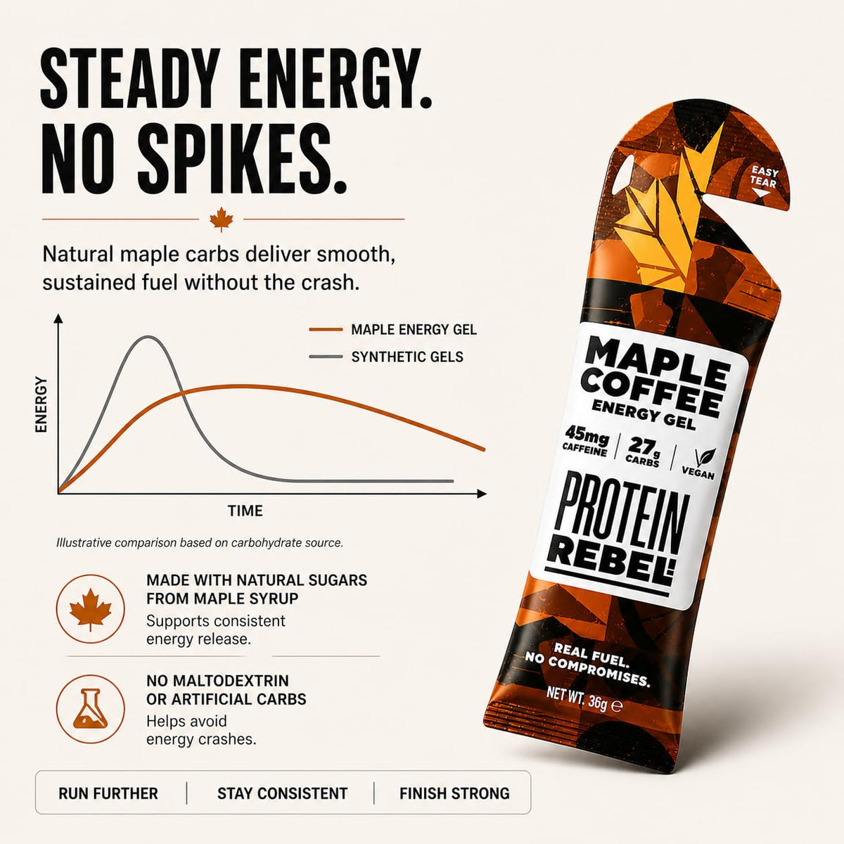 Maple Coffee 100% Natural Caffeine Energy Gels for Running, Cycling & Endurance - Easy to Digest Running Gels - 27g Carbs, 45mg Caffeine, Electrolytes (7 Sachets) by Protein Rebel