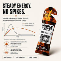 Maple Coffee 100% Natural Caffeine Energy Gels for Running, Cycling & Endurance - Easy to Digest Running Gels - 27g Carbs, 45mg Caffeine, Electrolytes (7 Sachets) by Protein Rebel