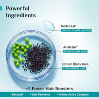 Pilgrim Redensyl 3% + Anagain 4% + Baicapil Advanced Hair Growth Serum for Scalp with Korean Black Rice, Saw Palmetto | Control Hair Fall, Hair Density | Women & Men | 60ml