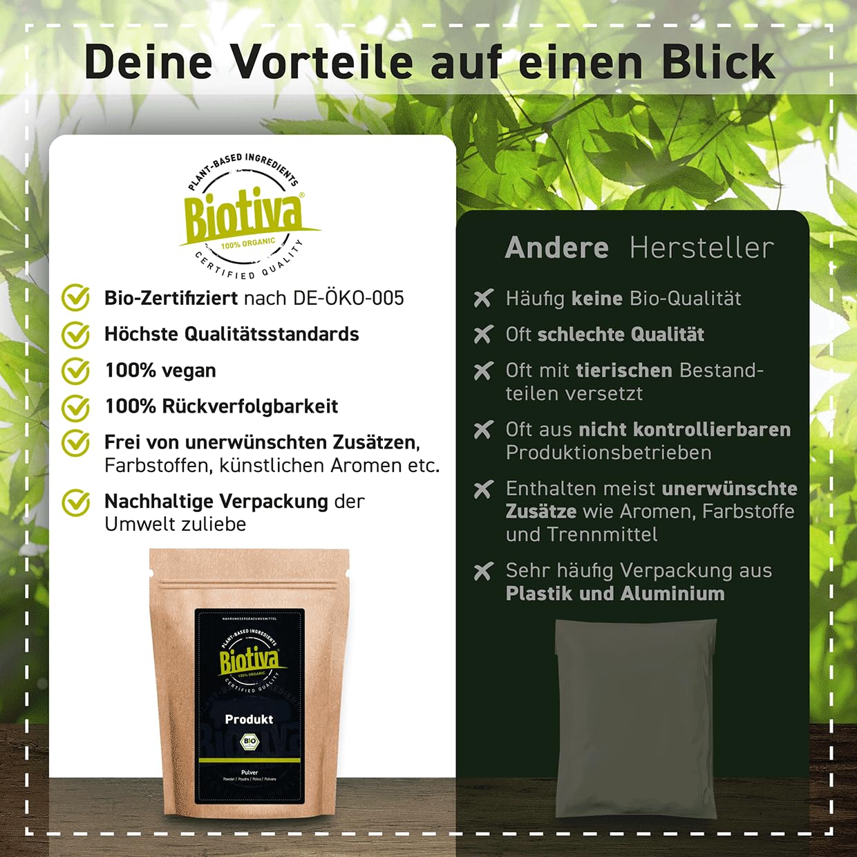 Biotiva Baobab Powder Organic 250g - Biobaobab in Premium Organic Quality - Adansonia - Vegan - Packed in Germany (DE-ECO-005)