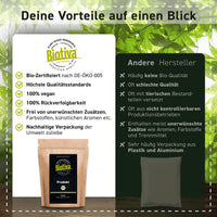Biotiva Baobab Powder Organic 250g - Biobaobab in Premium Organic Quality - Adansonia - Vegan - Packed in Germany (DE-ECO-005)